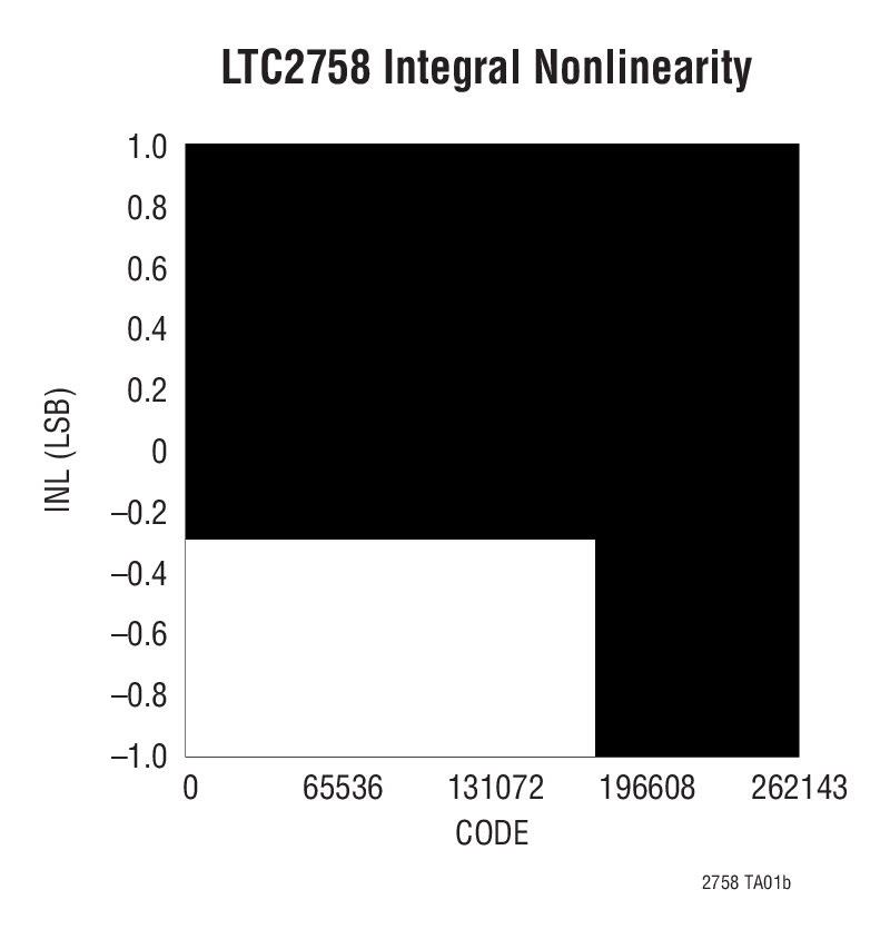 LTC2758典型应用图例二